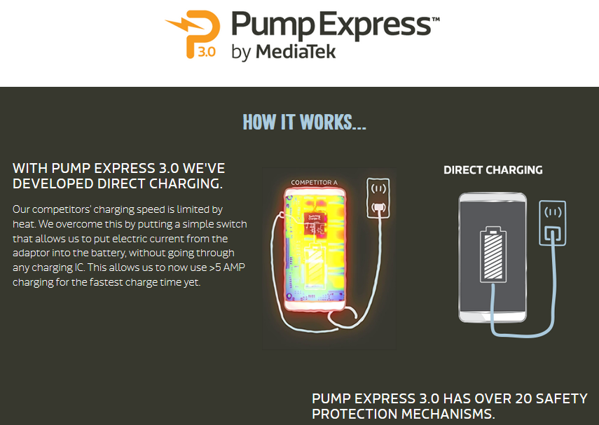 MediaTek-технология Pump Express 3.0