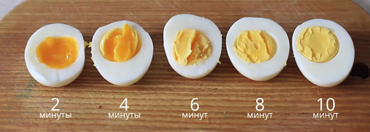 Яйца по минутам