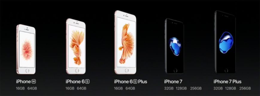 iPhone 7, iPhone 7 Plus, iPhone 6 и Phone 6 Plus-доступная память