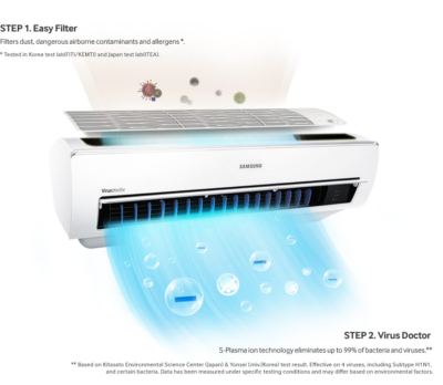Обзор новых кондиционеров Samsung с инновационной технологией Wind Free - virus doctor