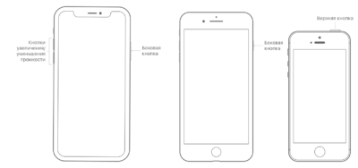 Схема кнопок трех моделей iPhone