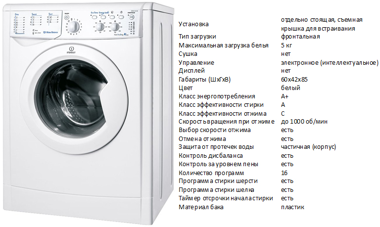 indesit-comfy