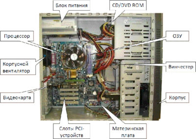 PC-components (составные элементы системного блока компьютера)
