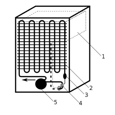 Refigirator (упрощенное устройство компрессорного холодильника)