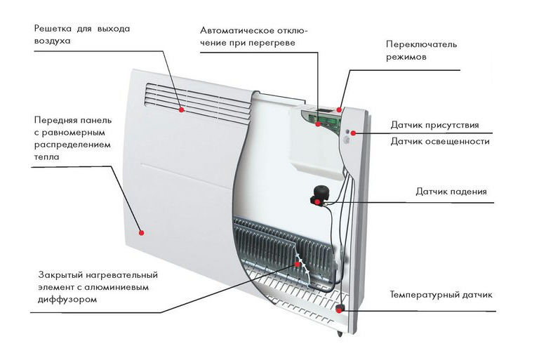 Конвектор или масляный обогреватель? Рейтинг лучших моделей | Блог Comfy