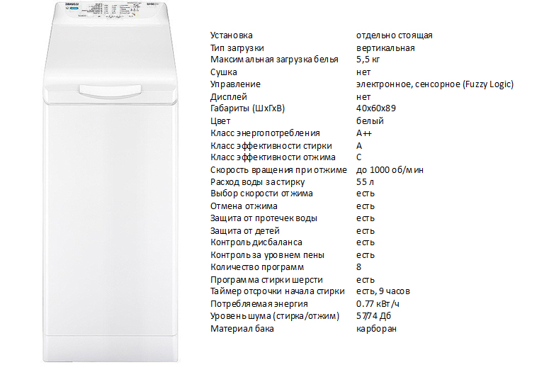 Вес стиральной машинки. Стиральная машина 5.5 кг Занусси capacity с вертикальной загрузкой. Занусси 61023 ci Стиральные машины программы стирки. Машинка Zanussi easyiron 5.5 вертикальная загрузка режимы. Стиральная машинка с вертикальной загрузкой Индезит вес.