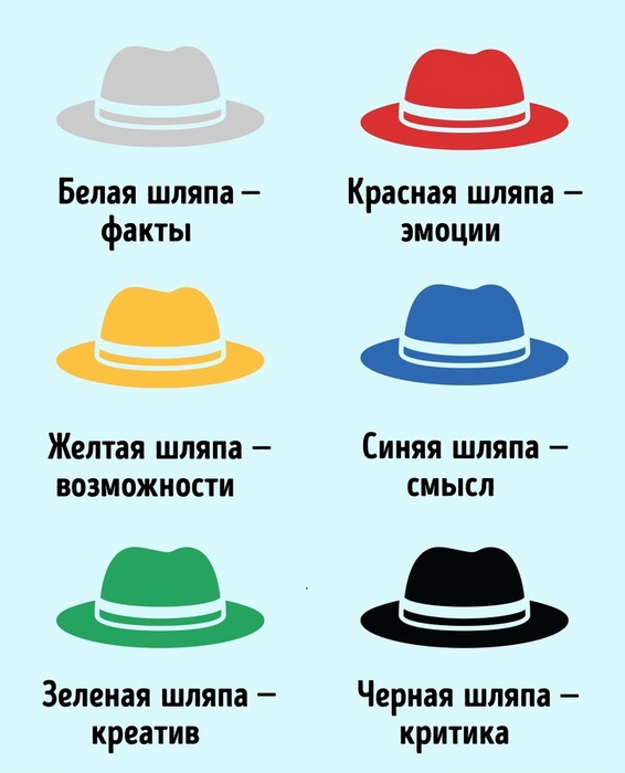 Метод-6 шляп