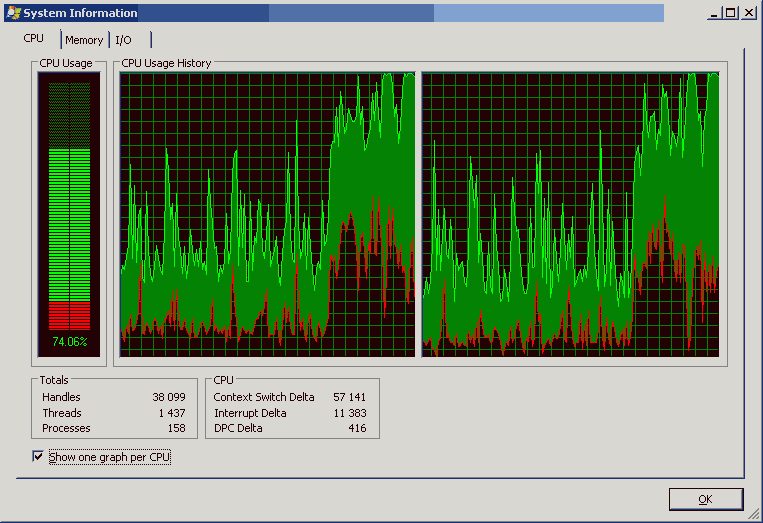 C usage usage. CPU usage.