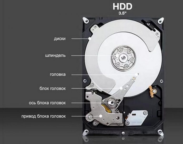 Как выбрать внешний жесткий диск — обзор лучших внешних HDD | Блог Comfy