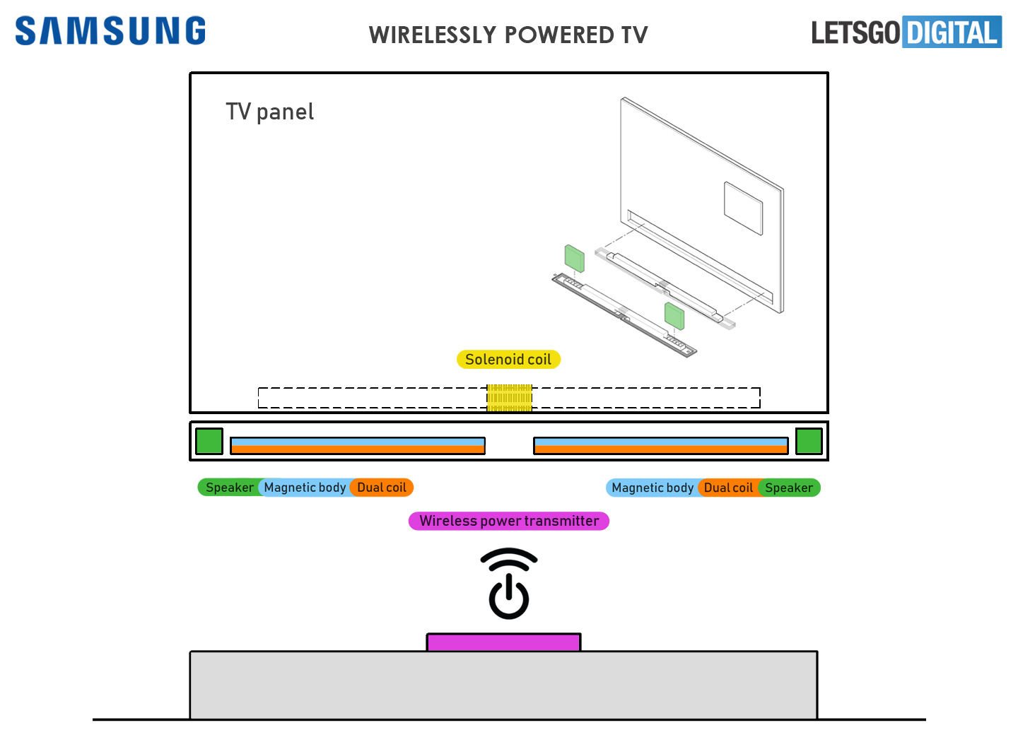 Телевизор Samsung без сетевого кабеля 2