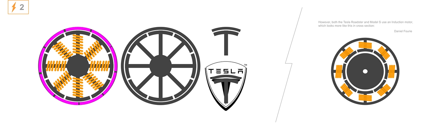 Что означает логотип Tesla 4