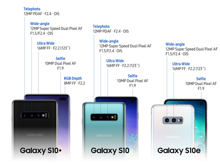 Galaxy S10-сравнение камер новинок технические характеристики