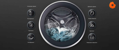 Что такое ИНВЕРТОР Direct Drive в стиральной машине? | Обзор LG F2J3NN1W