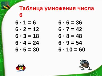 Таблица на 9 на пальцах картинка