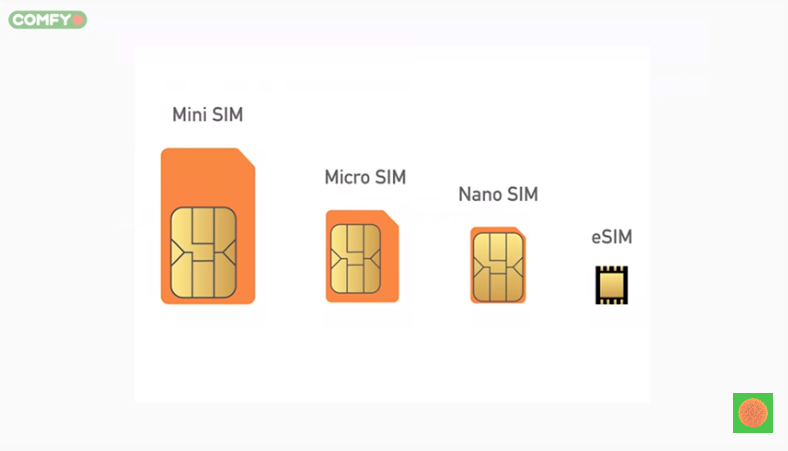 eSIM: що це таке і як працює? | Блог Comfy