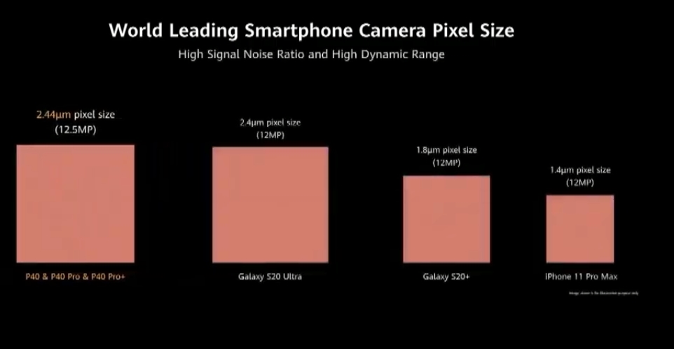 Флагманы-сравнение камер размер пикселя