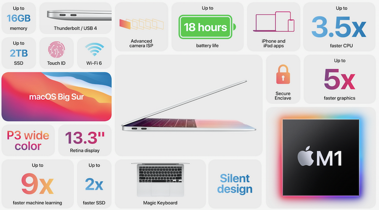 MacBook Air-ключевые спецификации
