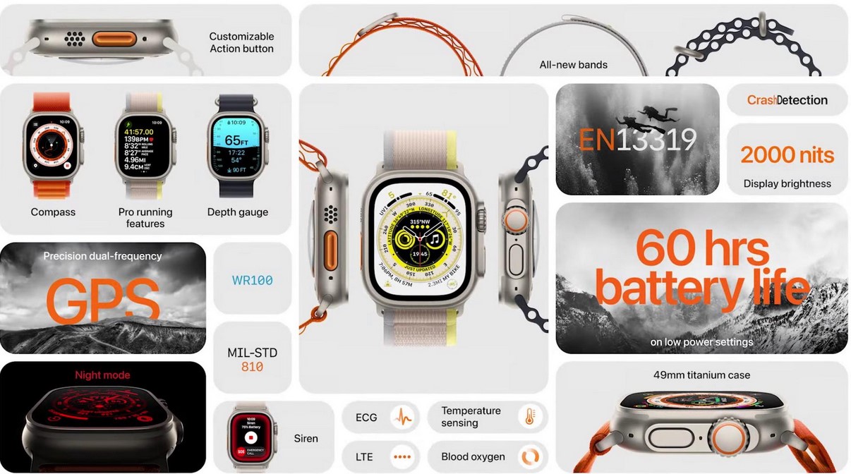 Apple Watch Ultra-особенности новинки