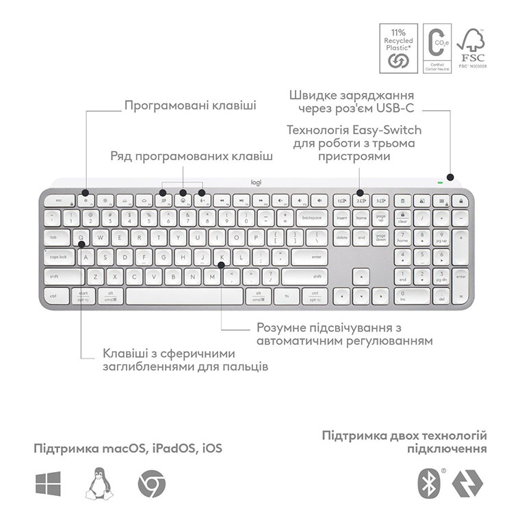 Клавіатура Logitech MX keys S