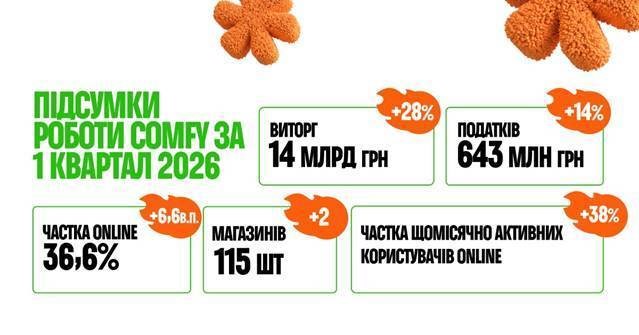 Ригкові виклики